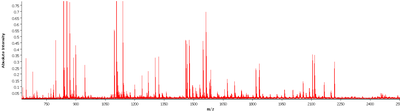 Figure 3: Mass spectra of tumor region.  Example of  one mass spectra pattern in a range of 600-3200 m/z of  a tumor region (FFPE sample).